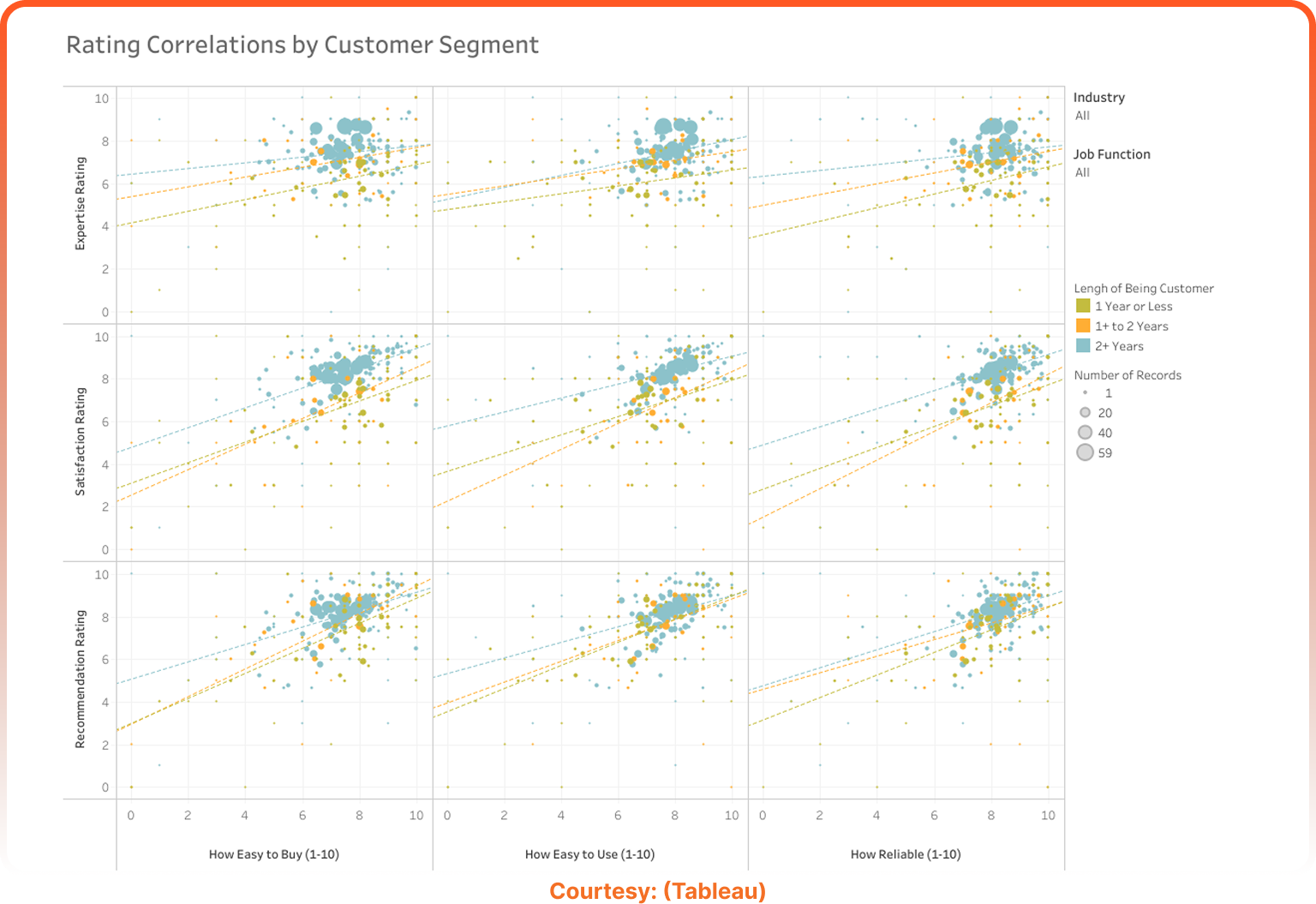 Customer Segmentation Dashboard