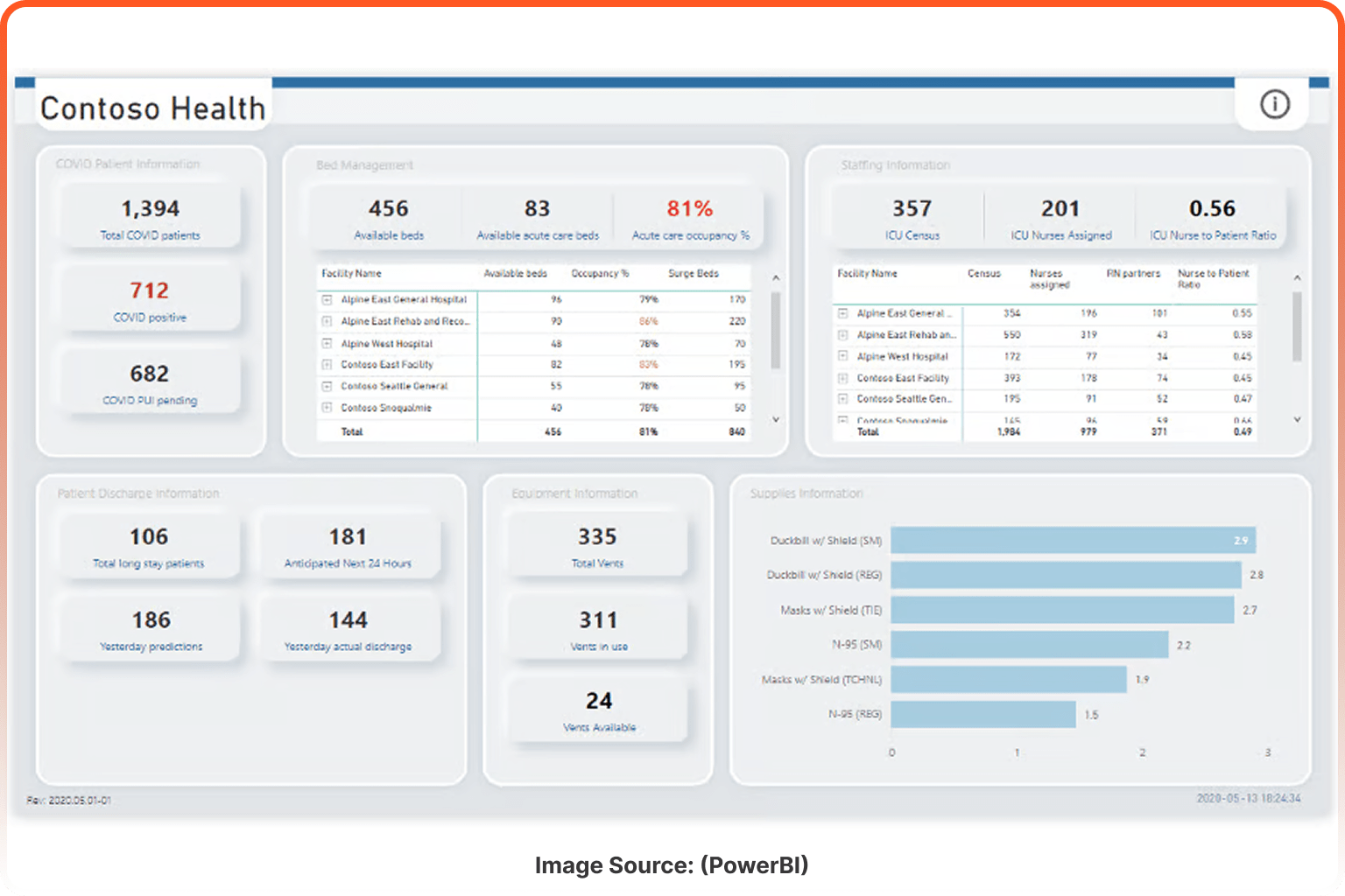 Healthcare Dashboard