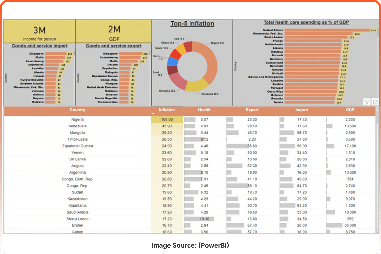 Finance Dashboard