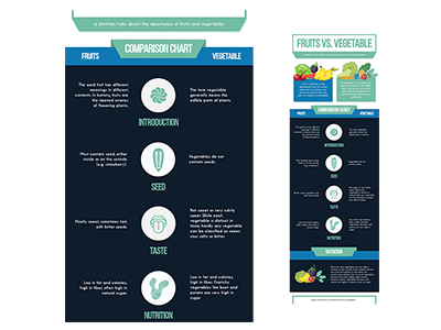 Interactive charts