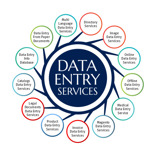 Financial-Accounting-Services